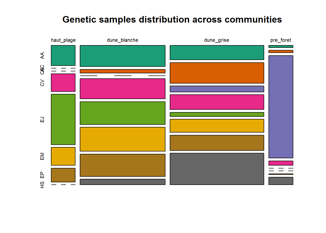 Illustration diversité génétique