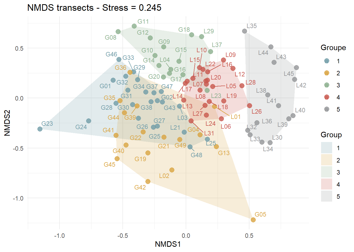 Illustration diversité spécifique